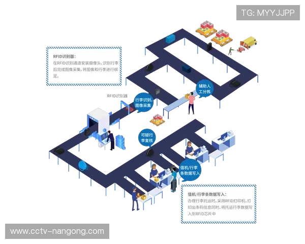 生物识别技术引入人员通行管理 实现无感化安检流程
