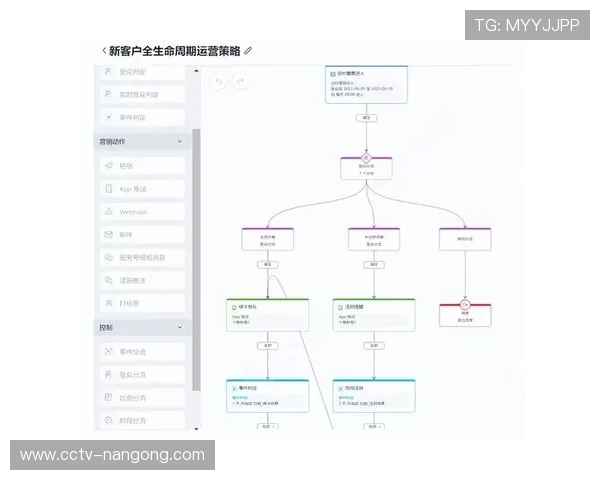 全产业链数字化协作在当前周期内消弭了制作端与受众反馈的信息壁垒